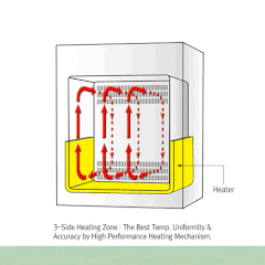 Tủ ấm đối lưu cưỡng bức 155 Lít, Model:  ThermoStable™ IF-155, Hãng: DAIHAN/Hàn Quốc