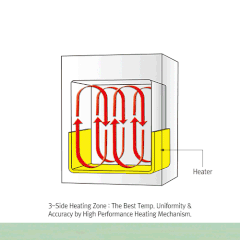 Tủ ấm đối lưu tự nhiên 32 Lít, Model: ThermoStable™ IG-32, Hãng: DAIHAN /Hàn Quốc