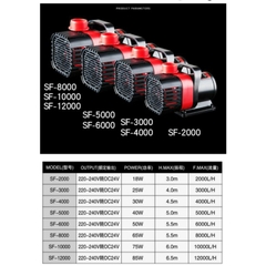 Máy Bơm Chống Giật, Chống Rò Điện SOBO Kèm Bảng Điện Tử Điều Chỉnh Công Suất SF-2000 --> SF-12000