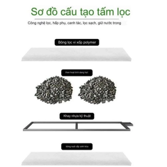 Miếng Lọc Thay Thế cho Lọc Thác Sobo 618h, 628h, 638h, 308h, 408h, 508h