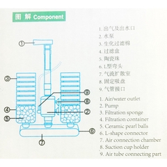 Lọc BIO Tích Hợp Máy Bơm Tặng Kèm Vật Liệu Lọc XY-2900, XY-2901, XY-2902