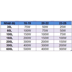 Sưởi SOBO loại Tốt có Vỏ Bọc chống phỏng, chống va đập HQ-300, HQ-500