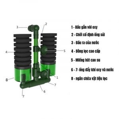 Lọc vi sinh cao cấp QANVEE QS-100A