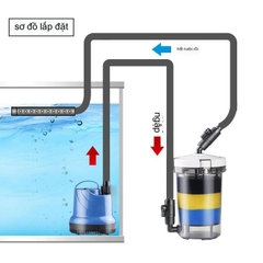 Lọc Thùng, Lọc Phụ Tích Hợp Bơm Ngoài Sunsun 602B - 603B - 604B Vỏ trong Suốt và Vỏ Trắng