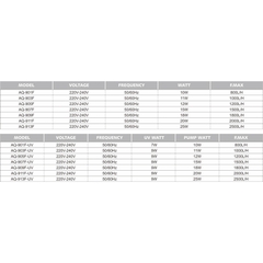Lọc Thùng SOBO Cải tiến Tích hợp UV và Hút Mặt AQ901F, AQ903F, AQ905F, AQ907F, AQ909F