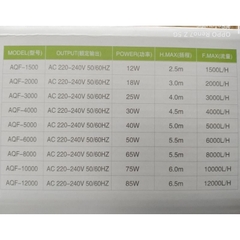 Máy Bơm Chìm Chống Giật SOBO AQF Kèm Bảng Điều Khiển Điện Tử, Công Suất từ 1500L/H --> 12000L/H