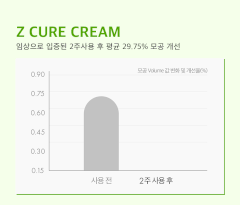 DR.PLINUS Z CURE CREAM 80ML