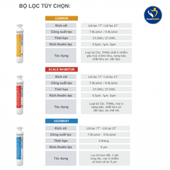 Lõi Lọc Nước ChungHo FLUUX 3