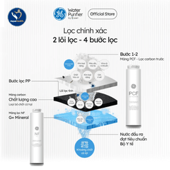 Lõi Lọc Nước GE GN620
