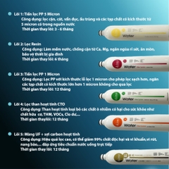 Bộ tiền lọc Ikisui IK-02 gồm 5 lõi lọc - Công nghệ Nano giữ khoáng