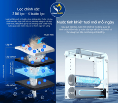 Máy Lọc Nước GE USH10 - Uống Khoáng Tươi Tại Vòi