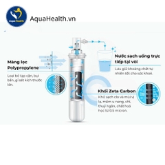 Lõi Lọc Nước 3M ICE190-S (mã HF90-S)
