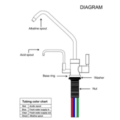 Vòi 4 dây dùng cho máy điện giải ion kiềm Trim Ion