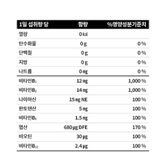 Viên uống Vitamin B