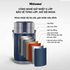 Hộp cơm văn phòng giữ nhiệt 4 ngăn Mitomo LCH-7086 Màu Đen