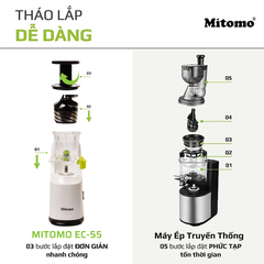 Máy Ép Trái Cây Chậm Mitomo EC-55 Màu Đen