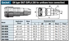 Đầu nối nhanh khí nén tự động NITTO 200-80SN