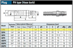 Đầu nối nhanh khí nén NITTO 17PH
