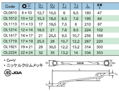 Cờ lê 2 đầu vòng 10x12mm  ASAHI OL1012