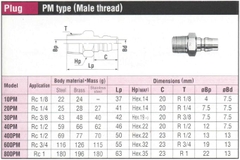Đầu nối nhanh khí nén NITTO 20PM