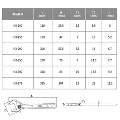 Mỏ lết thường miệng rộng TOP KOGYO HX-250 (Japan)