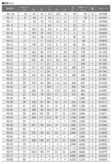 Cờ lê 1 đầu miệng Top Kogyo RS-17 (Japan)