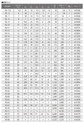 Cờ lê 1 đầu miệng Top Kogyo RS-6 (Japan)