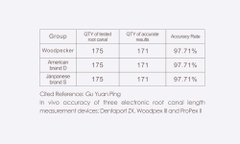 Máy định vị chóp Woodpex III
