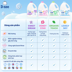 Nước Giặt Quần Áo Em Bé Dnee túi 1300ml