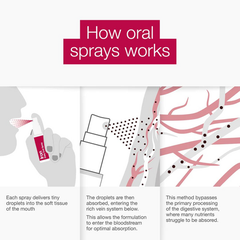 Sắt xịt Iron Gold Drops Better You của Anh Quốc