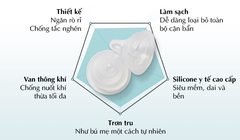 Núm ti thay thế bình sữa Mother-K