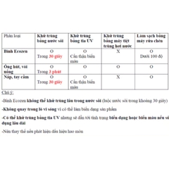 Nắp Thay Thế Bình Tập Uống,Bình Uống Nước Greenfinger Bebegrow green finger