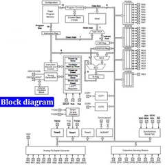 PIC16F723 28 Vi điều khiển vi xử lý microchip