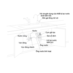 Bộ lọc nước Malloca MPC-5KCB