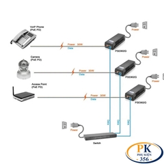 Bộ nguồn Adapter POE injecter 48V-56V 30W Gigabit chuẩn IEE802.3at/af KM-Etech PSE802G
