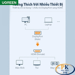Cáp Chuyển DisplayPort Sang HDMI 4K@60Hz Ugreen 70694 Chính Hãng