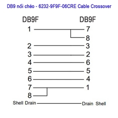 Dây cáp DB9 nối chéo RS232C 2 đầu âm 6232-9F9F-06CRE Cable Crossover dài 1M–30M