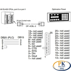 Cáp chuyển DB25 dương sang DB15 dương dùng cho PLC Programming DB25M to DB15M dài 1.5M – 15M (Thay thế OP-4CBL-2)