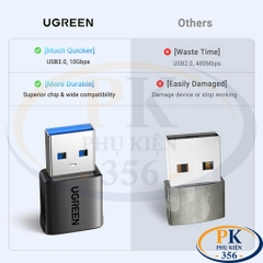 Đầu Chuyển USB 2.0 Type-A Sang USB Type-C Cái Ugreen 45275 Chính Hãng (Túi 2 Chiếc)