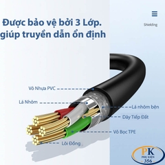 Dây Cáp Nối Dài USB 2.0 AM-AF Jasoz D106 Chính Hãng Dài 0.5M Đến 10M Tốc Độ 480Mbps
