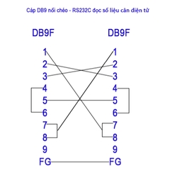 Dây cáp DB9 nối chéo RS232C 2 đầu âm đọc dữ liệu cân điện tử Female to DB9 Female dài 1M–30M