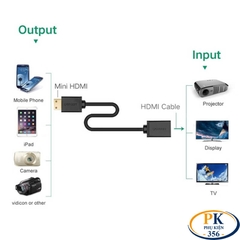 Cáp chuyển Mini HDMI sang HDMI 2.0 4K@60Hz chính hãng Ugreen 20137 dài 15Cm cao cấp