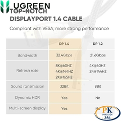 Dây cáp Displayport 1.4 8K@60Hz DP112 chính hãng Ugreen dài 1M 2M 3M 60842, 60843, 60844