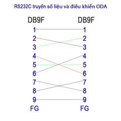 Cáp RS232C DB9 female to DB9 female nối chéo đọc và điều khiển ODA dài 1M–30M