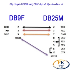 Cáp chuyển DB25 dương sang DB9 âm dùng cho cân điện tử DB25M to DB9F dài 1M–30M