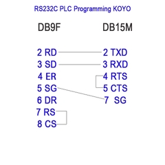 Cáp DB9 âm sang DB15 dương dùng cho PLC Programming KOYO CPU MODULE SU-6B DB9F to DB15M dài 1.5M – 15M