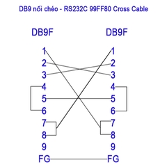 Dây cáp DB9 nối chéo RS232C 2 đầu âm 99FF80 Cross Cable Female to DB9 Female dài 1M–30M