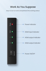 Bộ chia HDMI 1 ra 2 chính hãng Ugreen 40201