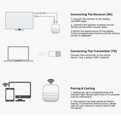 Bộ chuyển USB-C sang HDMI không dây 50M Unitek V1184A01