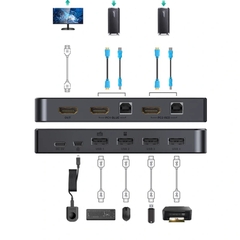 Bộ chuyển mạch KVM Switch HDMI 2 cổng 1080@60Hz MT-viki MT-KH2